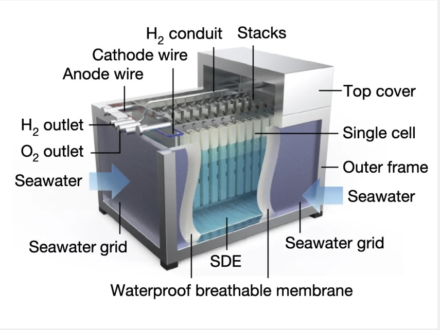 Electrolizador de agua marina