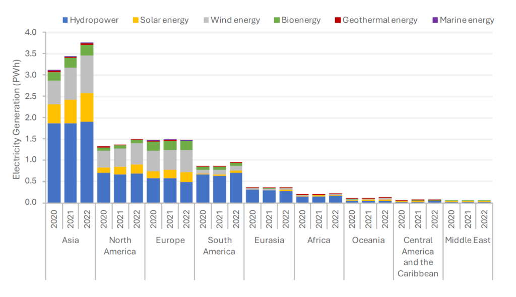 El futuro de la energía renovable: Análisis del Informe de IRENA 2024 | Dynatec