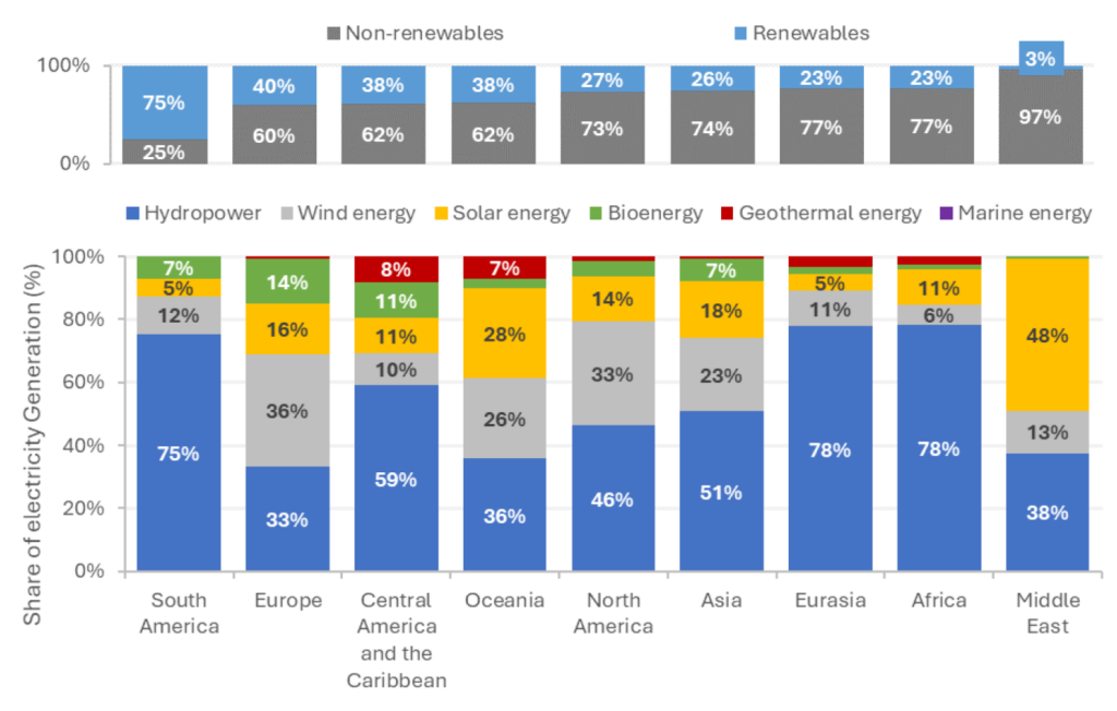 El futuro de la energía renovable: Análisis del Informe de IRENA 2024 | Dynatec