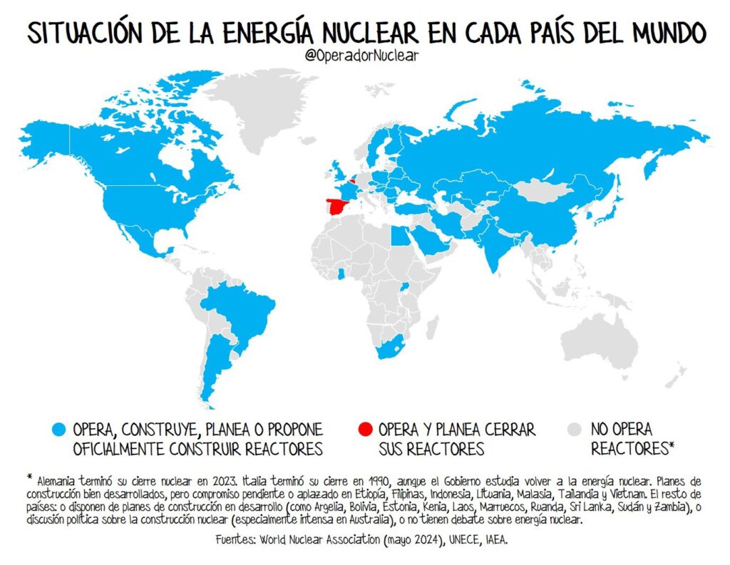 Cierre de centrales nucleares en España | panorama mundial