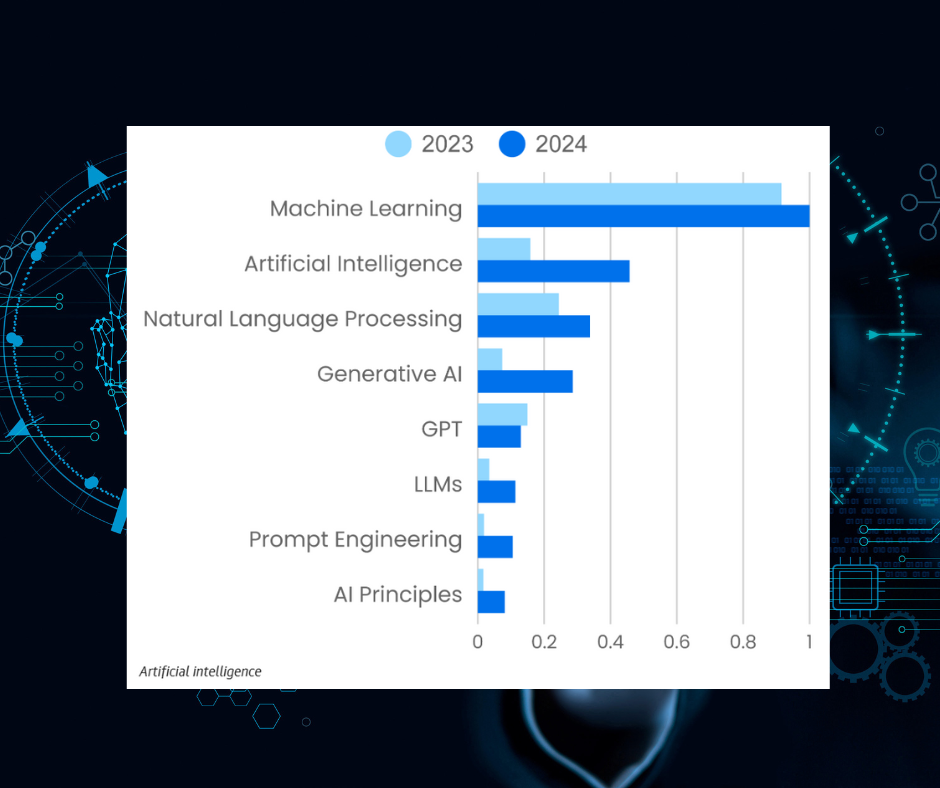 La revolución de las habilidades en inteligencia artificial para 2025 | Dynatec